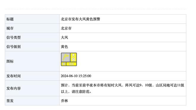 基德：我们今天在罚球方面的表现是不可接受的 我们必须做得更好