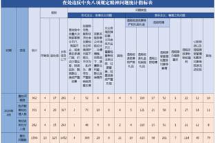 真的太猛了！东契奇29中14爆砍39分8板10助1断1帽